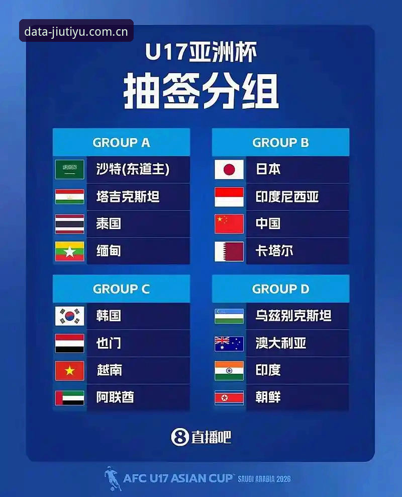 U17世界杯抽签结果出炉，九州体育平台观赛实用指南